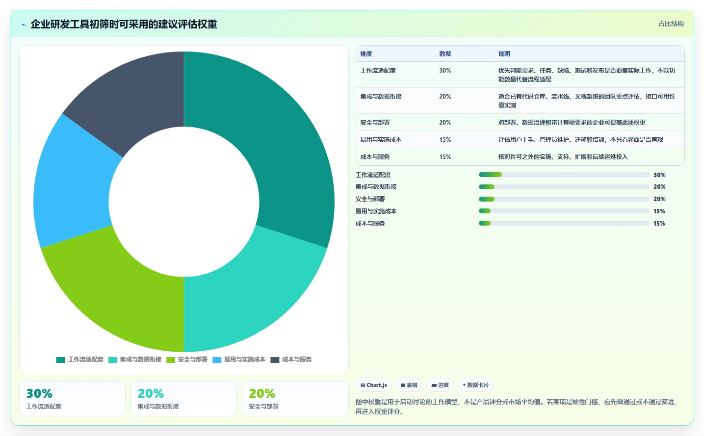 2026 年企业研发项目管理软件选型指南：7 款主流工具对比
