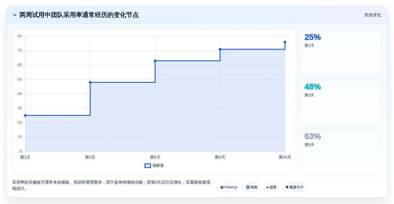 2026年项目管理软件选型指南:12款企业级与个人效率工具深度评测