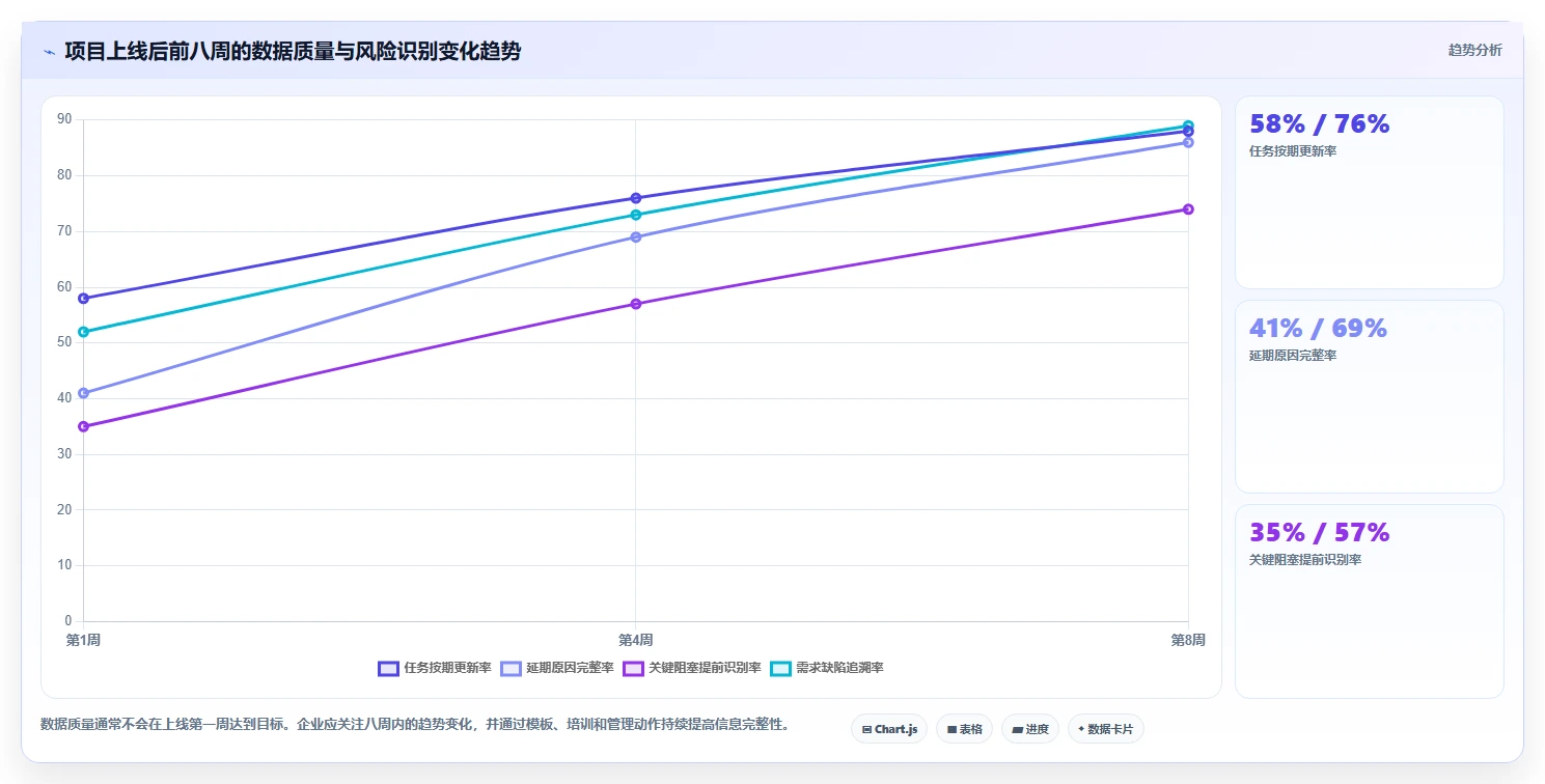 项目经理必看!2026年最受欢迎的5款project项目进度管理软件工具推荐