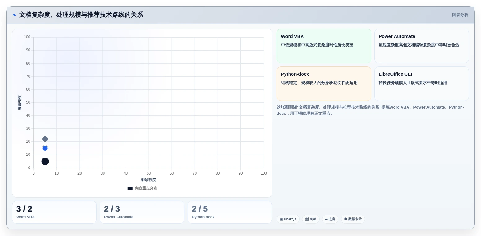 2026年效率飞跃:6大word批量处理工具全面对比