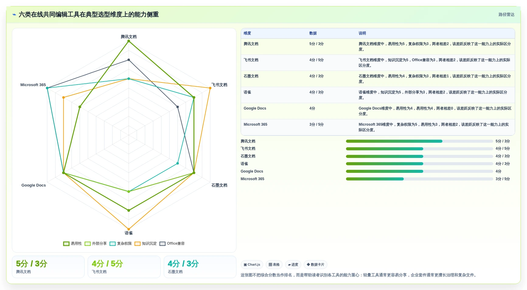 2026年协作新趋势：6大支持在线共同编辑的软件工具对比