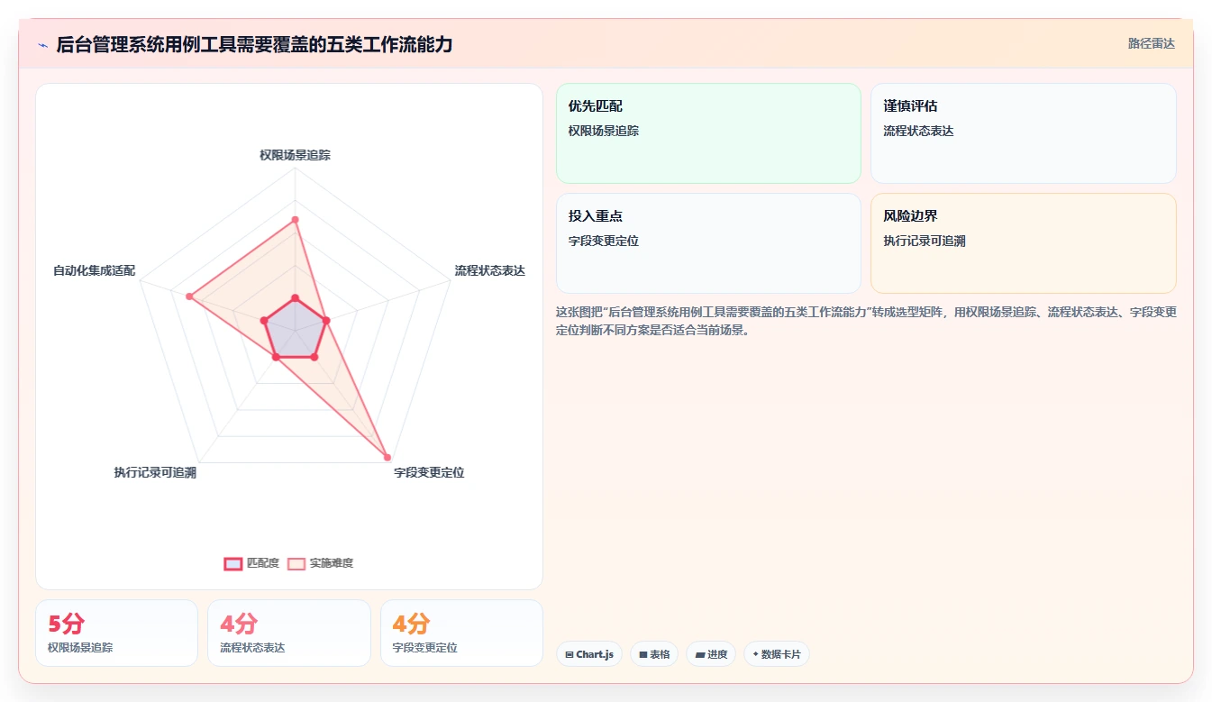 项目管理新趋势：2026年[numberone后台管理系统]项目测试用例工具选型指南