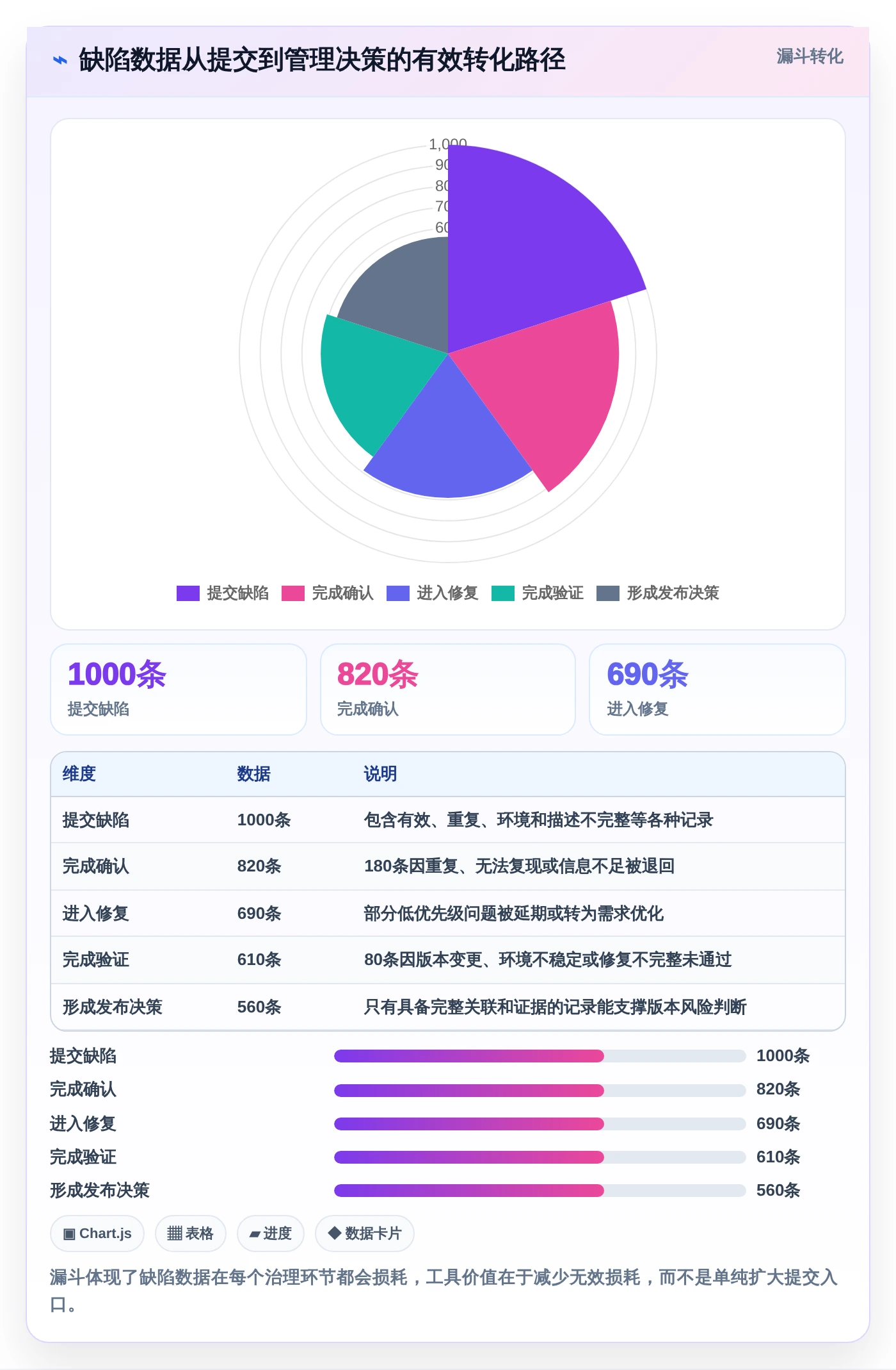 项目管理新趋势:2026年值得关注的7款测试提交bug单工具盘点