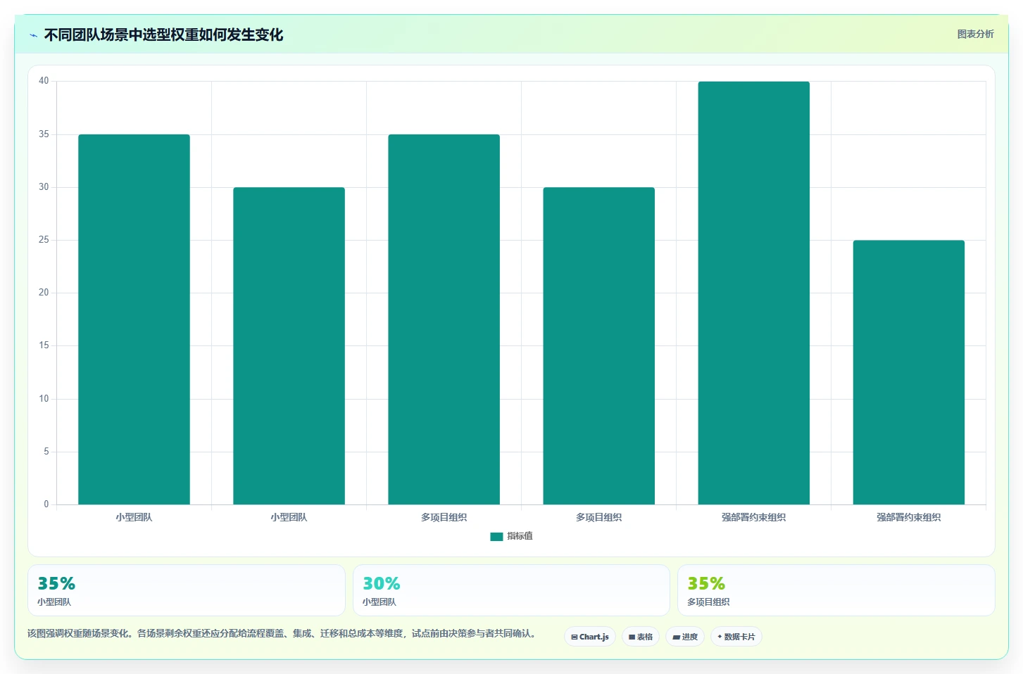 项目经理必看:2026年软件用例工具top7,哪个最适合你的团队?