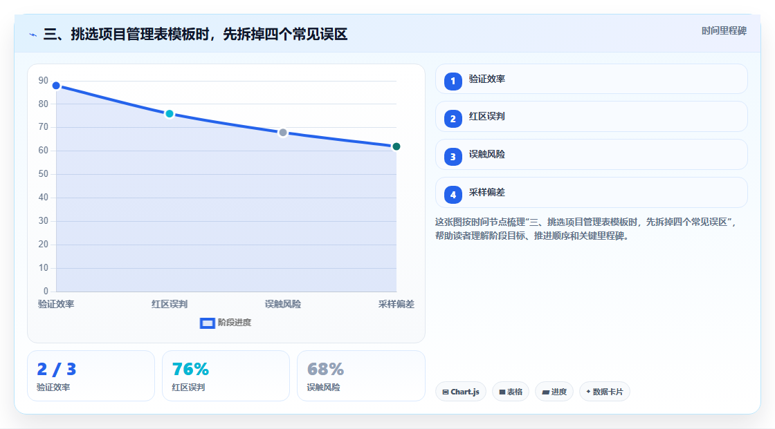 三、挑选项目管理表模板时,先拆掉四个常见误区