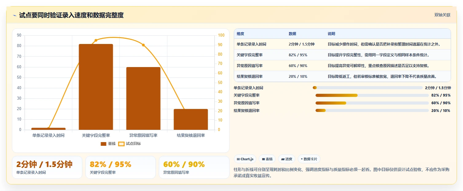 2026年最佳IE工时分析软件盘点:6款提升效率的顶级工具