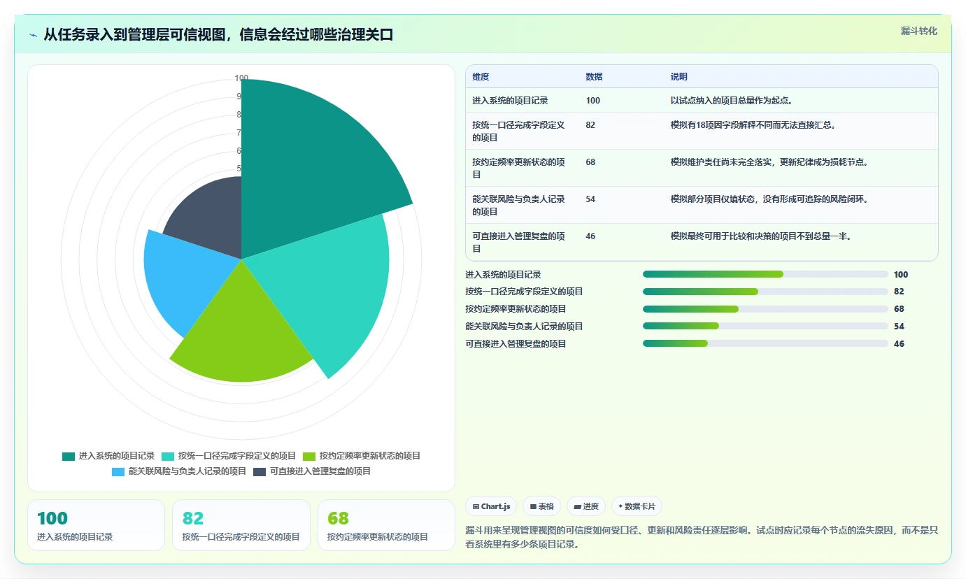 2026年适合大型企业的项目管理软件有哪些:深度测评与选型指南