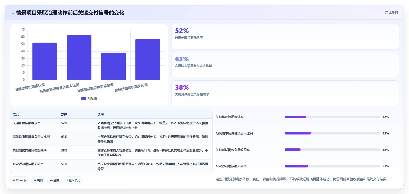 项目管理新趋势：2026年不可错过的8大人工统计表推荐