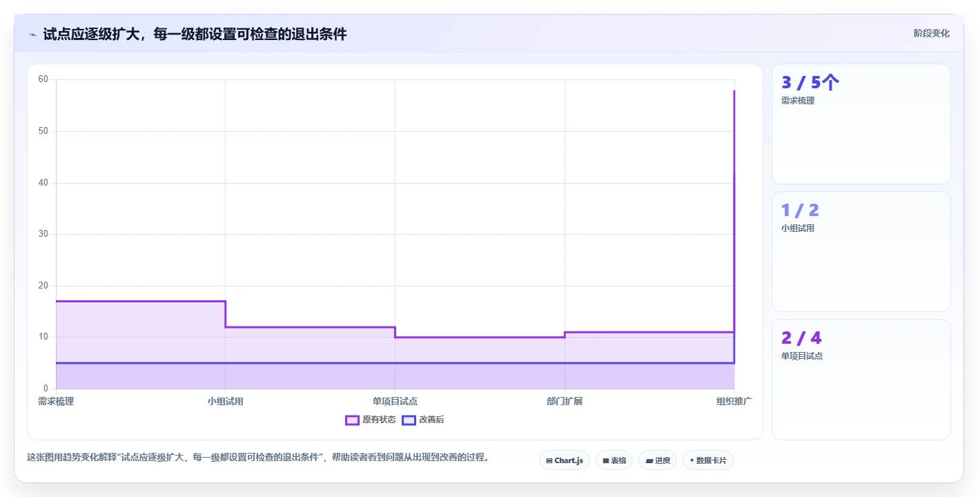 项目管理新趋势:2026年最受欢迎的8款做计划表的办公软件推荐