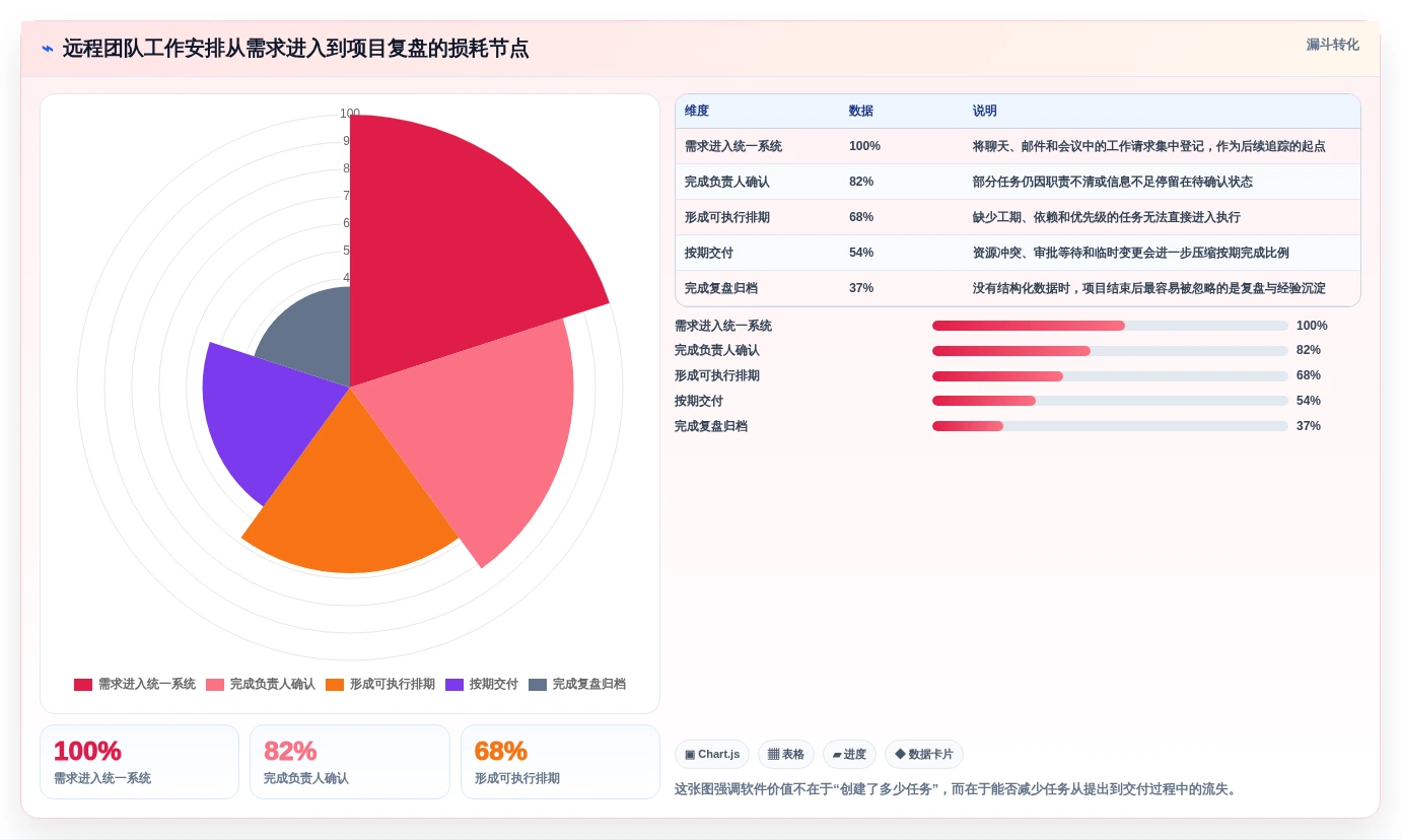 远程办公新时代：2026年不可错过的8大团队工作安排软件