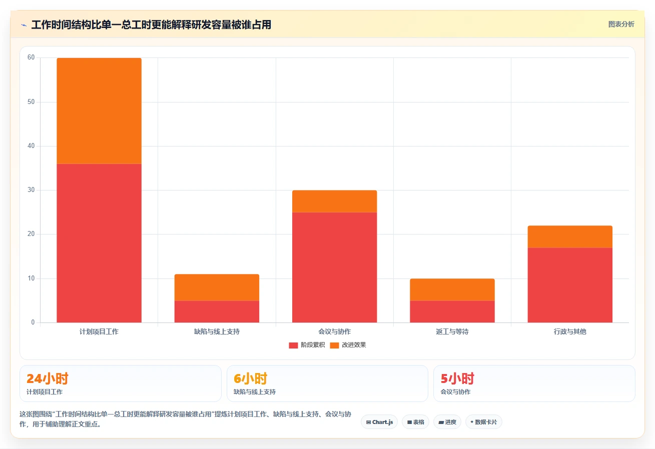 2026年效率革命:6款顶级工时管理软件全面对比