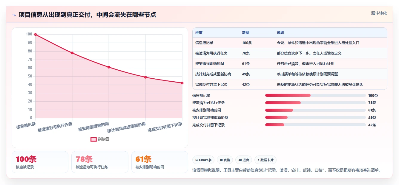 项目经理必看:2026年最值得投资的5款项目管理软件个人版