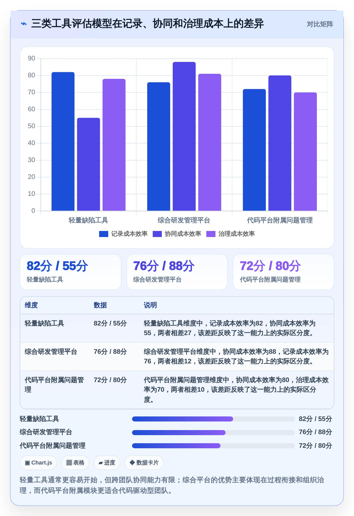 选对工具事半功倍：2026年bug跟踪记录工具选型指南，8款必看推荐