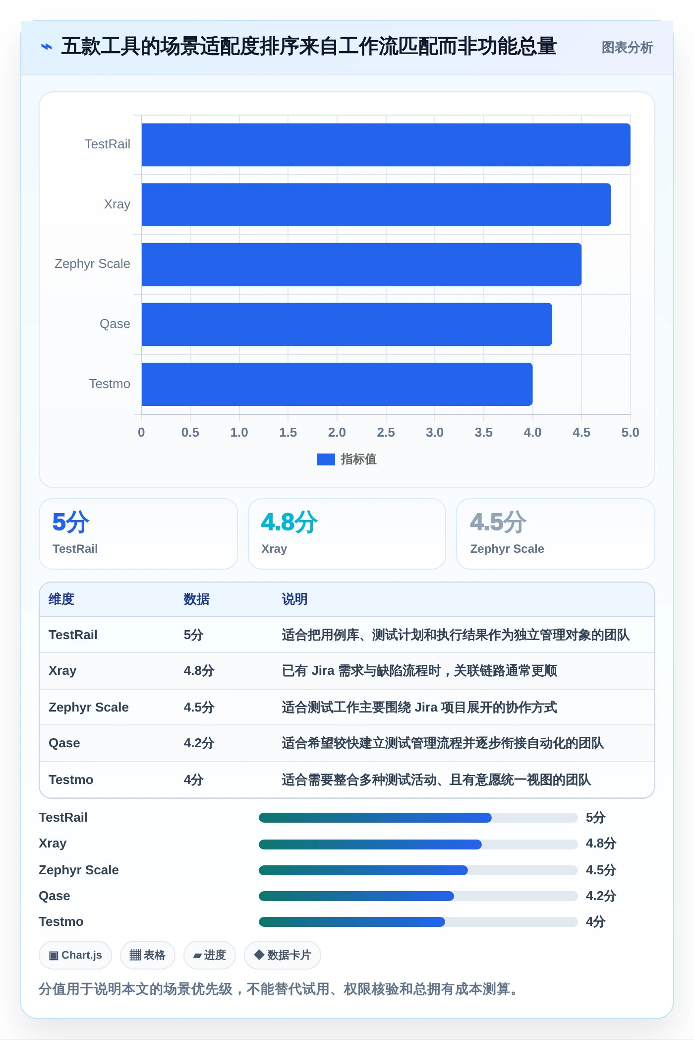 效率至上：2026年度5款最佳系统产品测试模版工具盘点