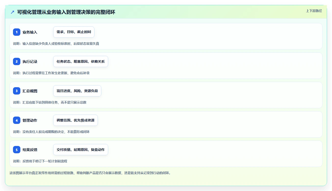 2026年效率提升秘籍：6款顶级可视化综合管理平台软件大PK