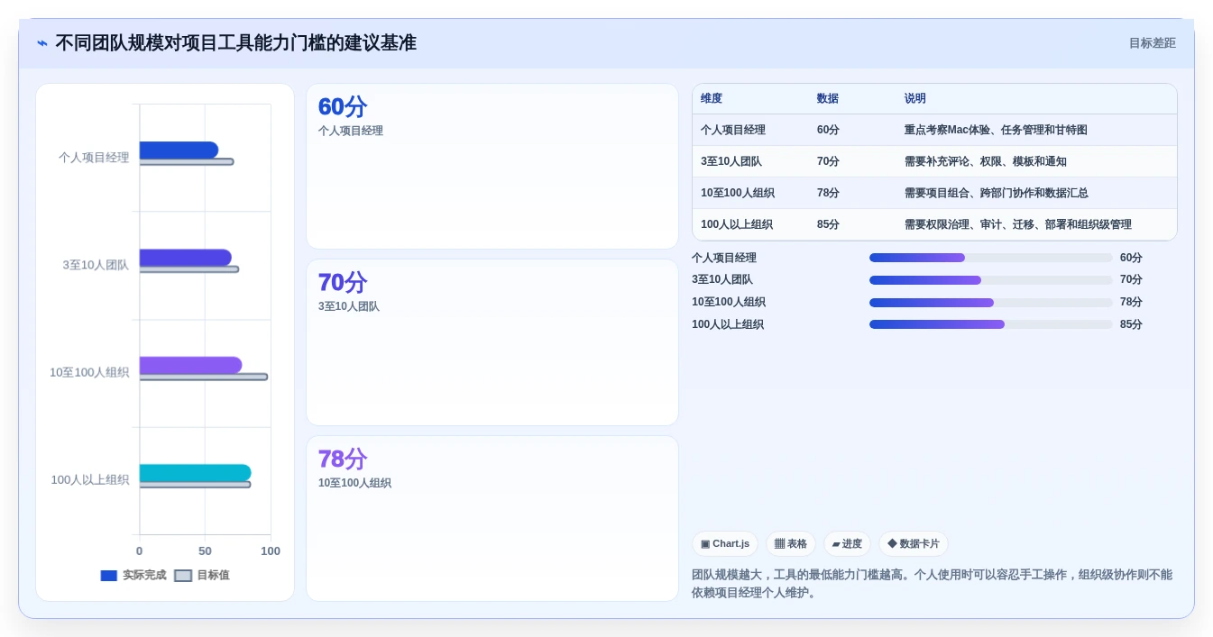 项目经理必看:2026年Mac平台7款最强大的项目管理软件盘点