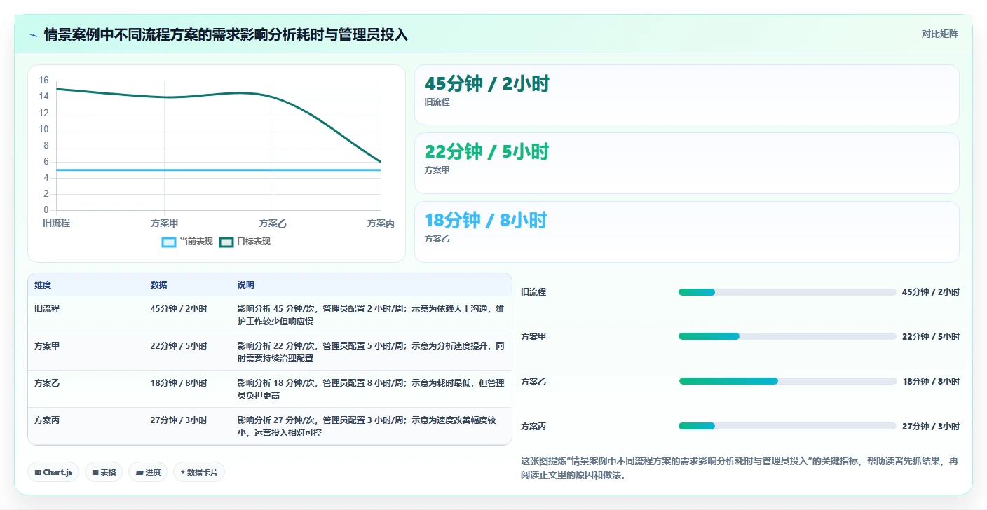 2026年必备:8款顶级需求管理系统工具对比与选择指南
