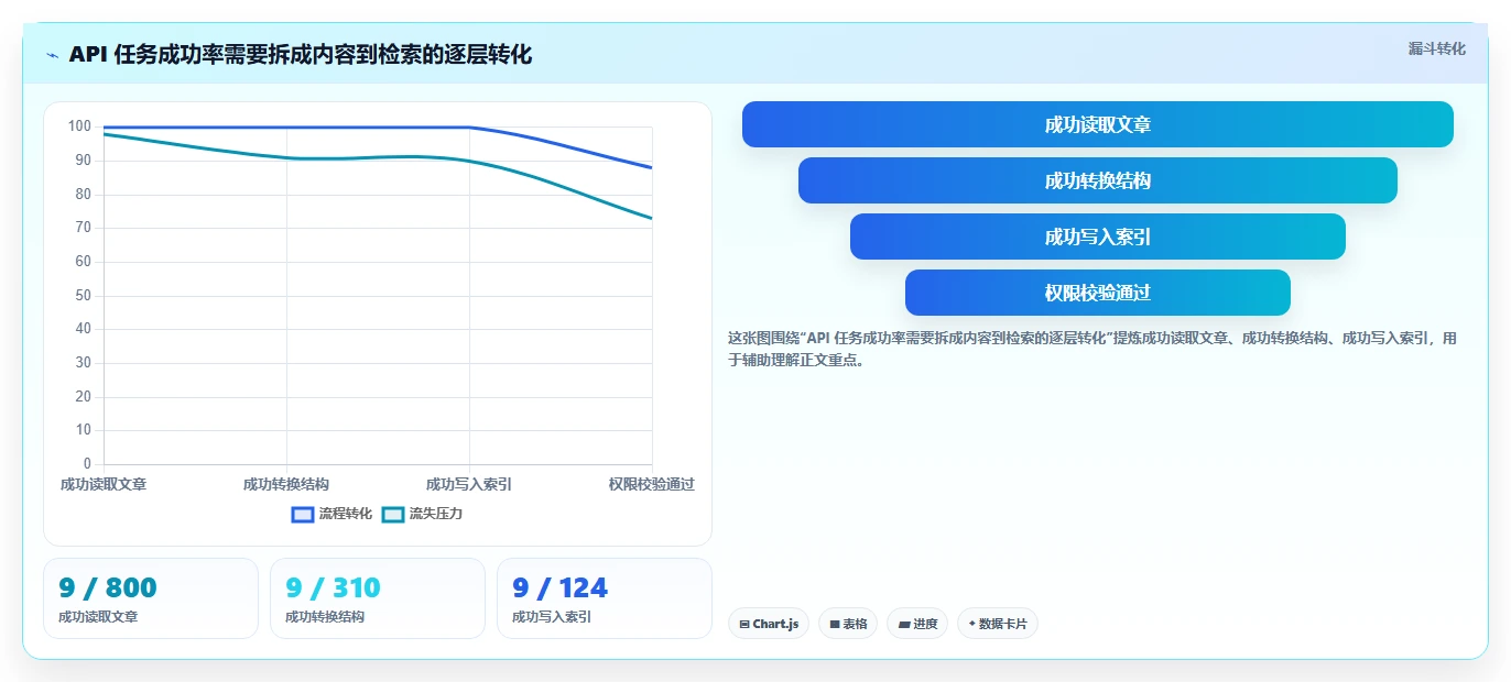 2026年知识库API大对决:6款顶级工具深度对比