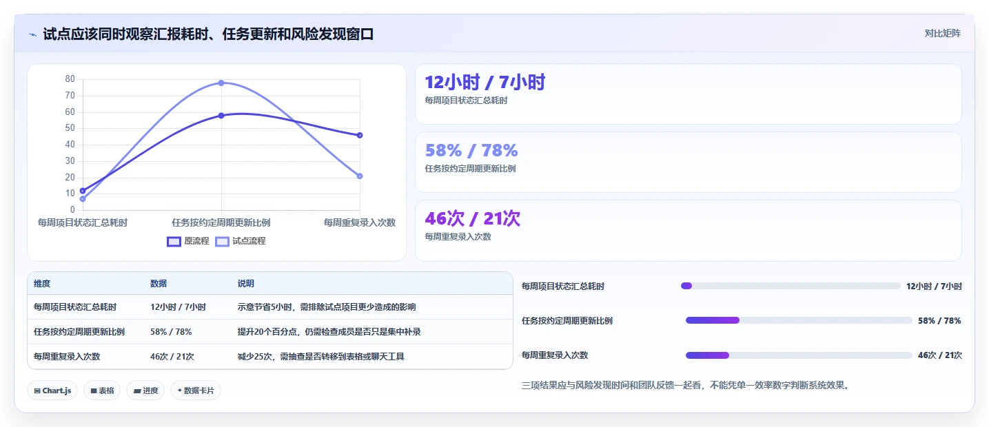 2026年项目管理利器：6款日常项目管理工具全面对比