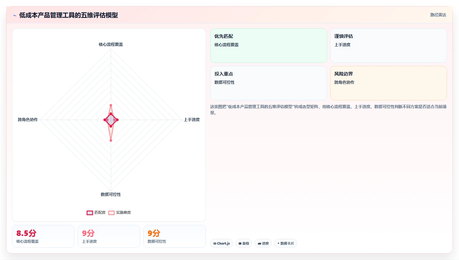 团队预算有限怎么办?2026低成本产品管理软件排名与测评解析
