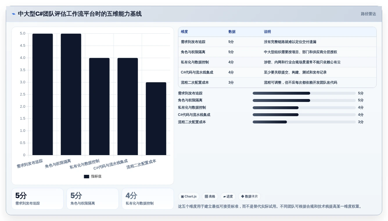 提升效率的秘密:2026年最值得尝试的7款c# 开发工作流设计器