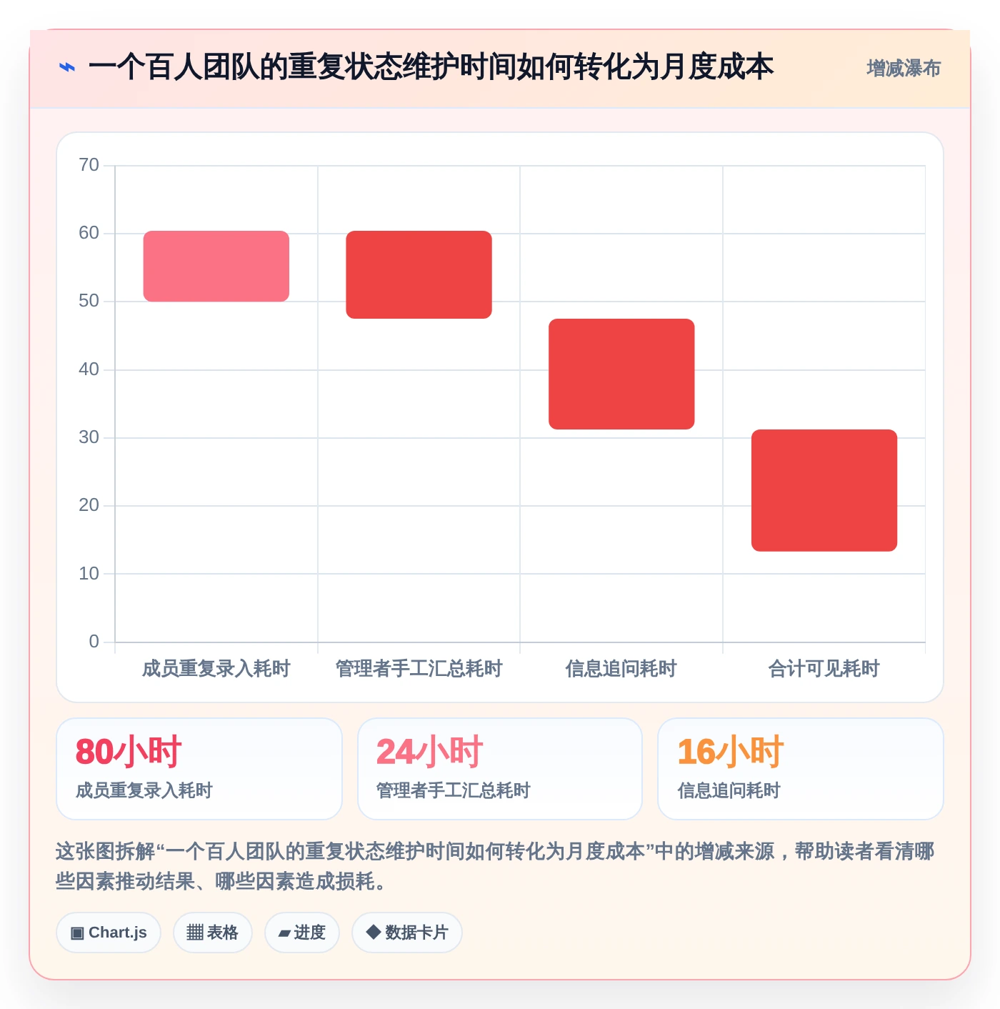 2026年项目管理新趋势:7款项目流程管理系统UI工具大盘点
