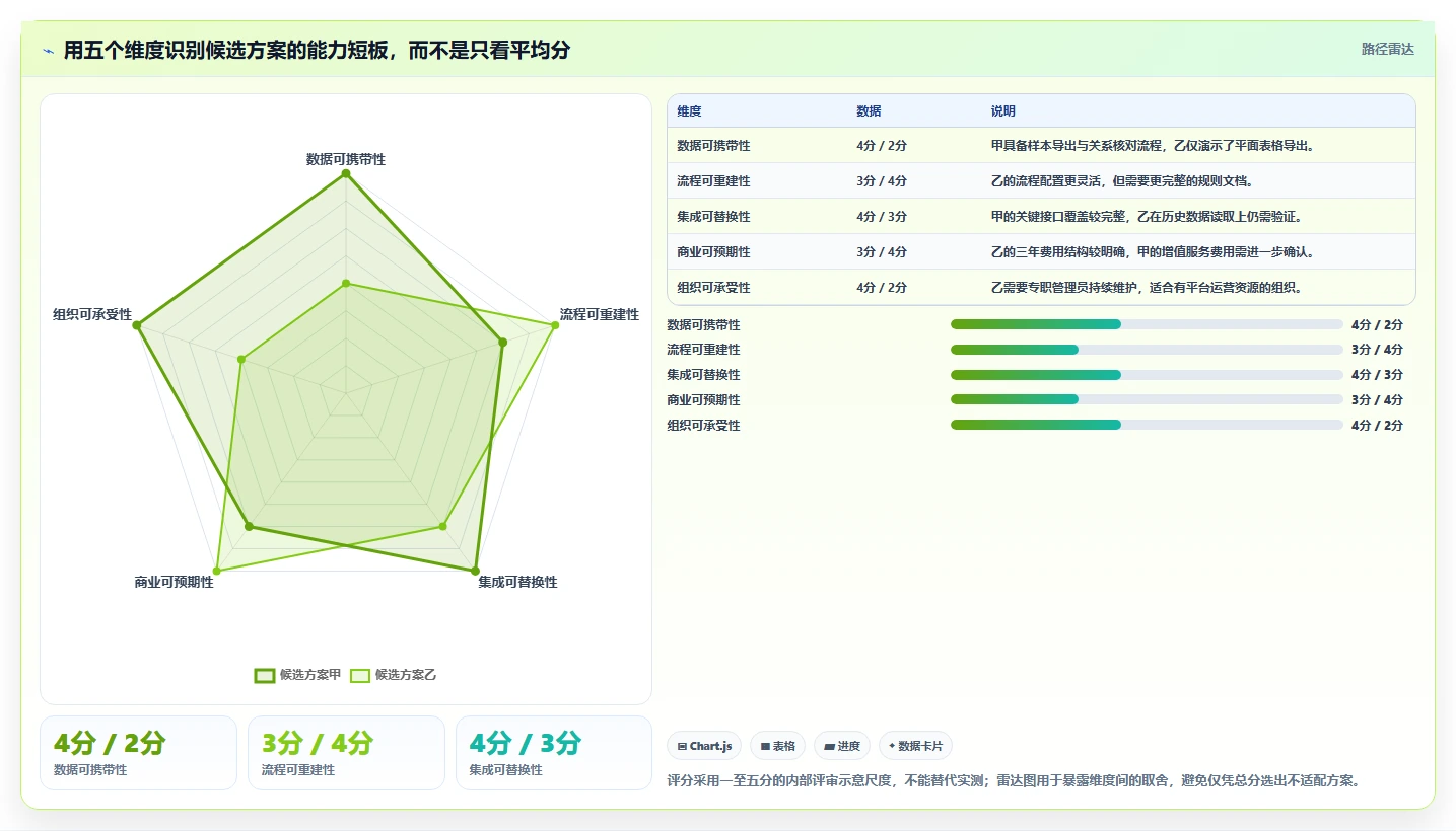 项目经理必读：2026年不用锁的项目管理软件选型指南