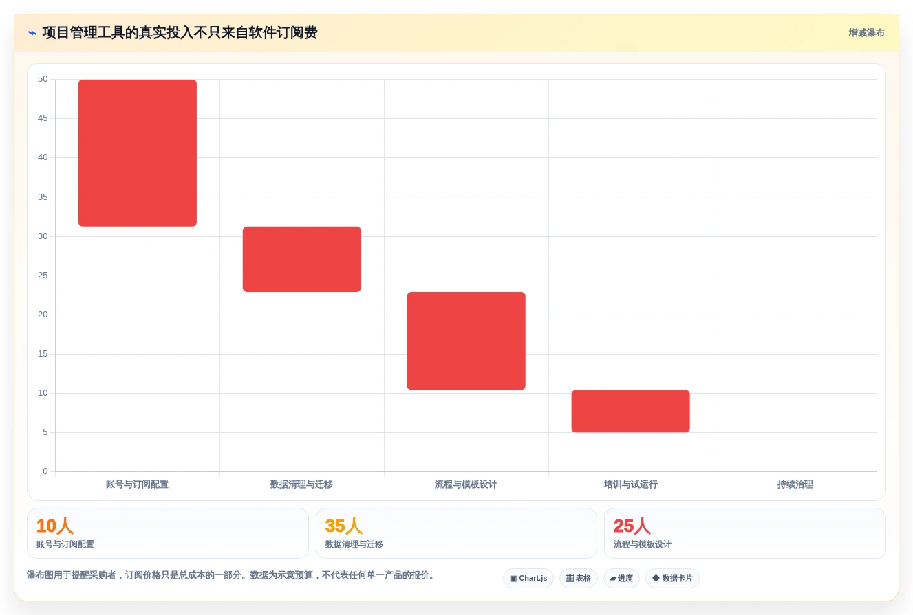 提升效率必备:2026年最受欢迎的5款项目管理工具盘点
