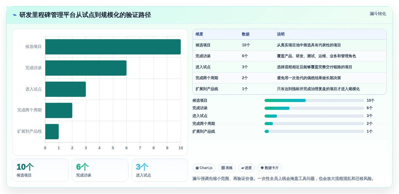 提升研发效率：2026年6大热门项目里程碑管理工具深度盘点