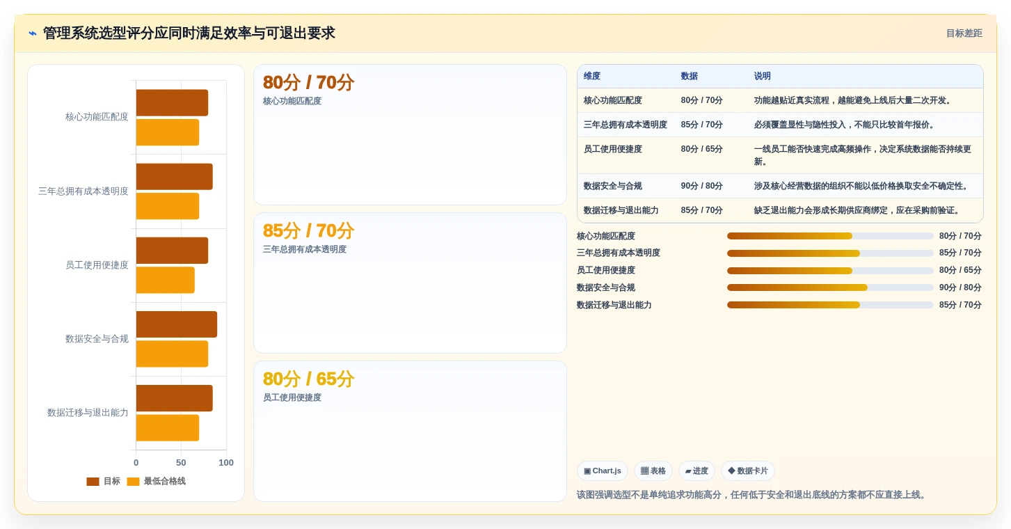 解锁企业效能:2026年管理系统绿色软件选型指南TOP5