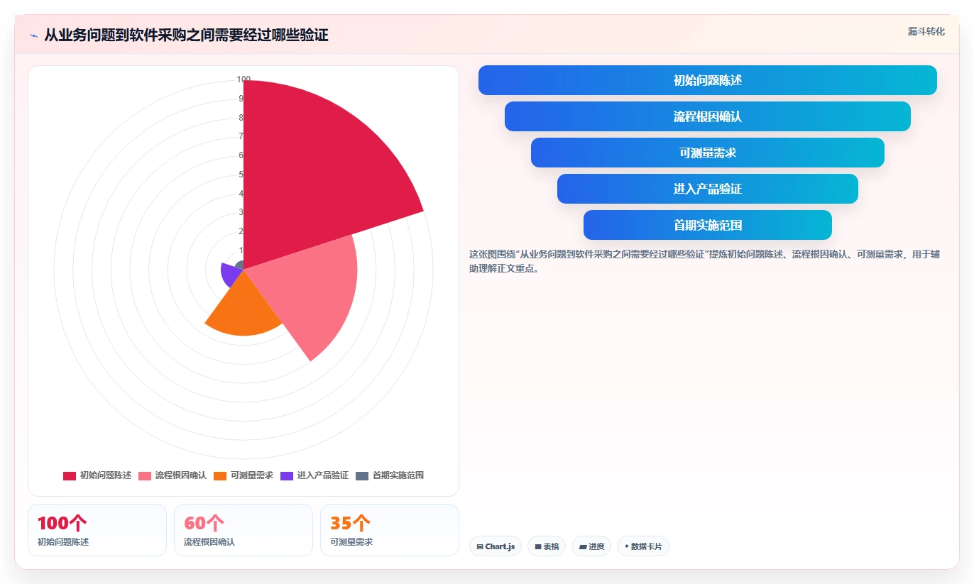提升企业竞争力：2026年不可错过的8款企业经营管理一般的应用软件盘点