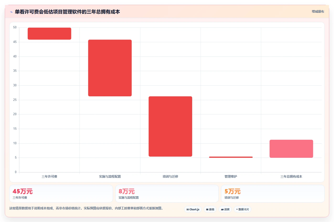 2026年项目管理软件选型指南:10款主流工具深度评测与对比