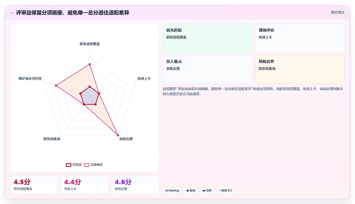 2026年跨部门协同研发管理系统排名情况与综合测评解析