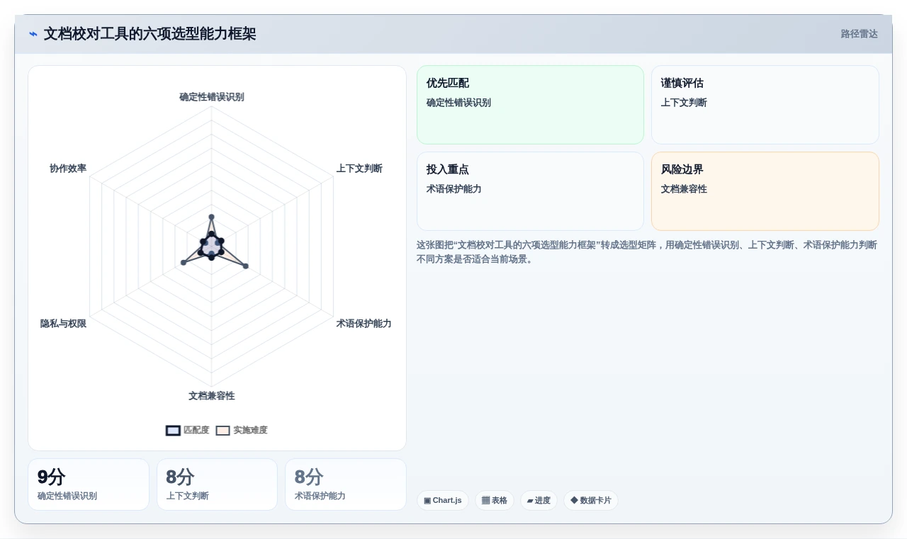 文字工作者必备:2026年top5比较好用的文档校对工具推荐