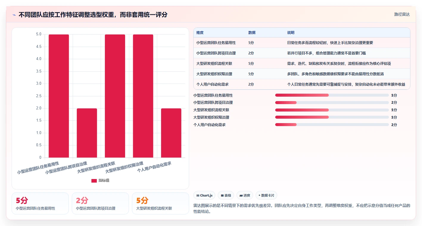 高效团队必备：2026年度7大计划列表软件推荐及选型指南
