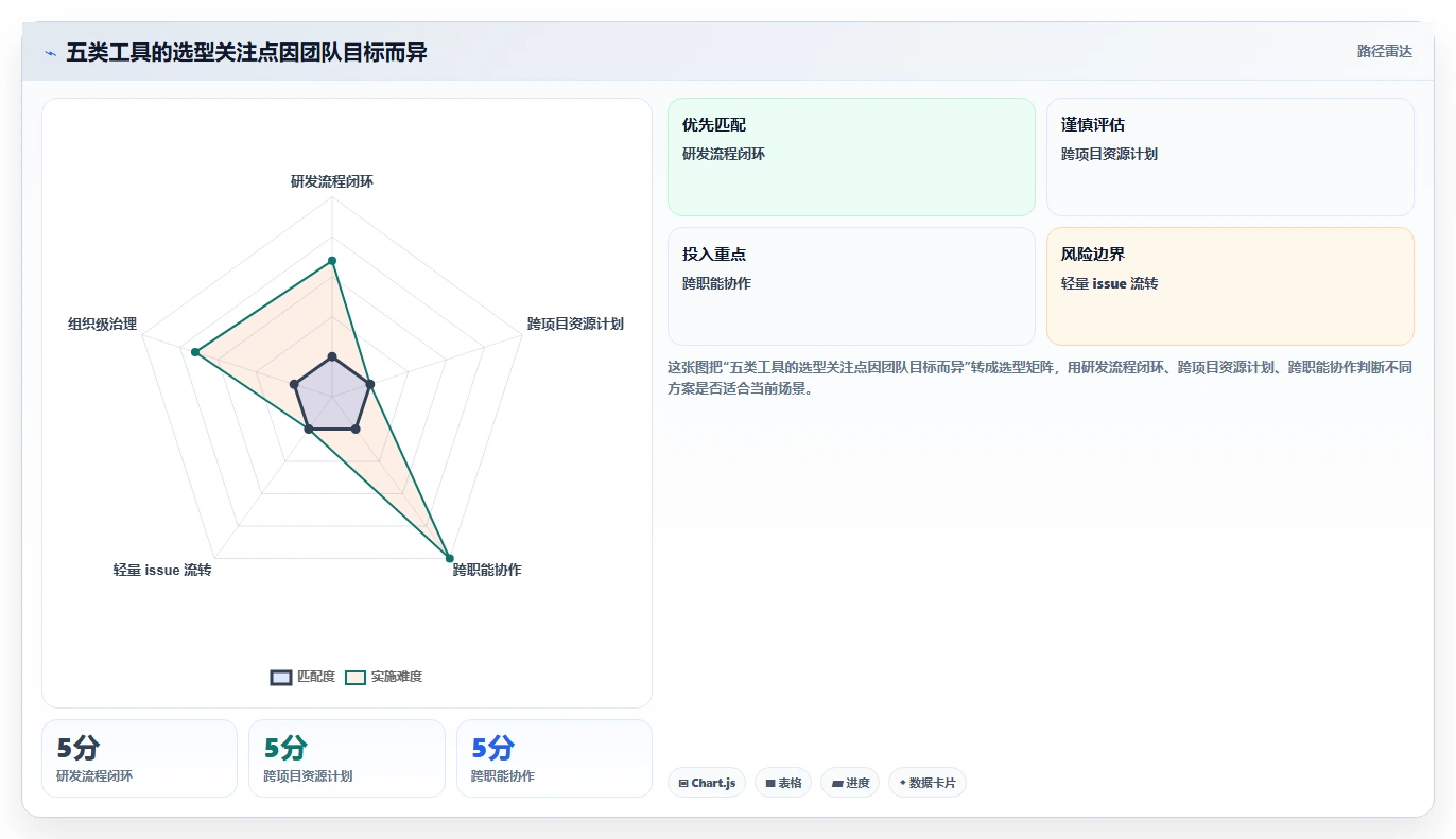 研发团队必看：2026年最值得投资的5大项目进度管理工具project深度分析