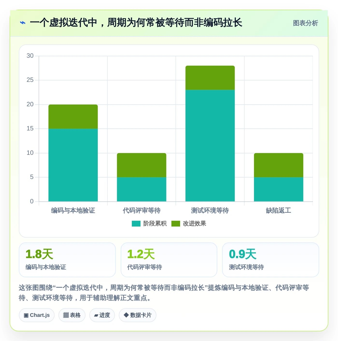 轻松驾驭复杂项目:2026年7款优秀项目管理golang工具推荐
