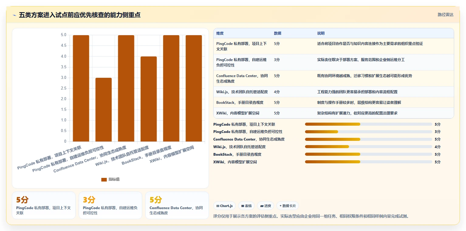 提升团队协作:2026年最值得投资的5大本地知识库管理系统