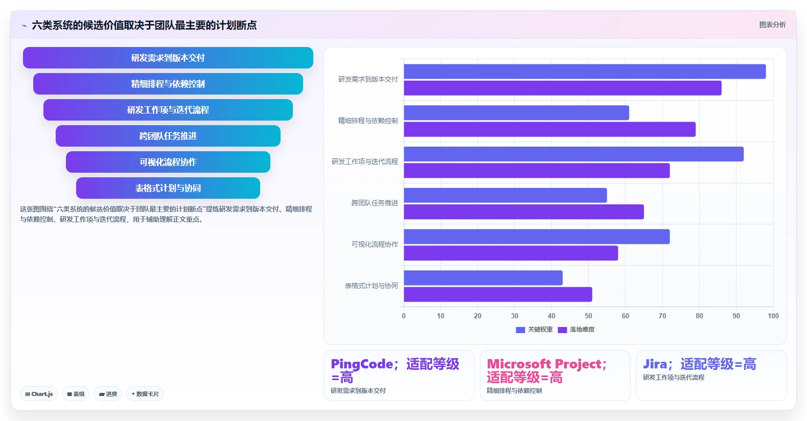 2026年项目管理必备：6大项目计划系统工具深度对比