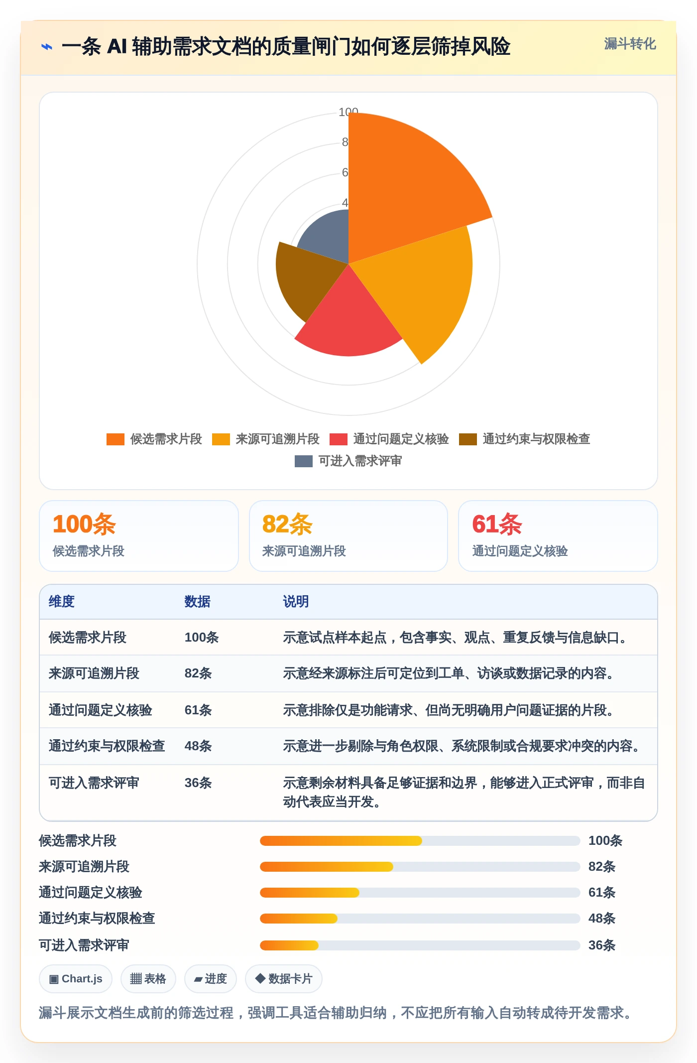 产品经理必读：2026年最值得投资的5大生成需求文档工具盘点