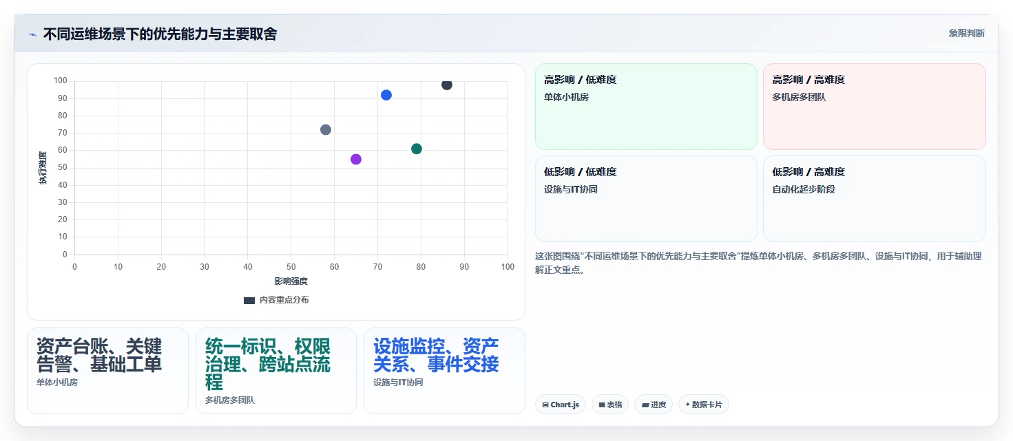 idc管理工具选型指南:2026年数据中心运维必备的5大工具