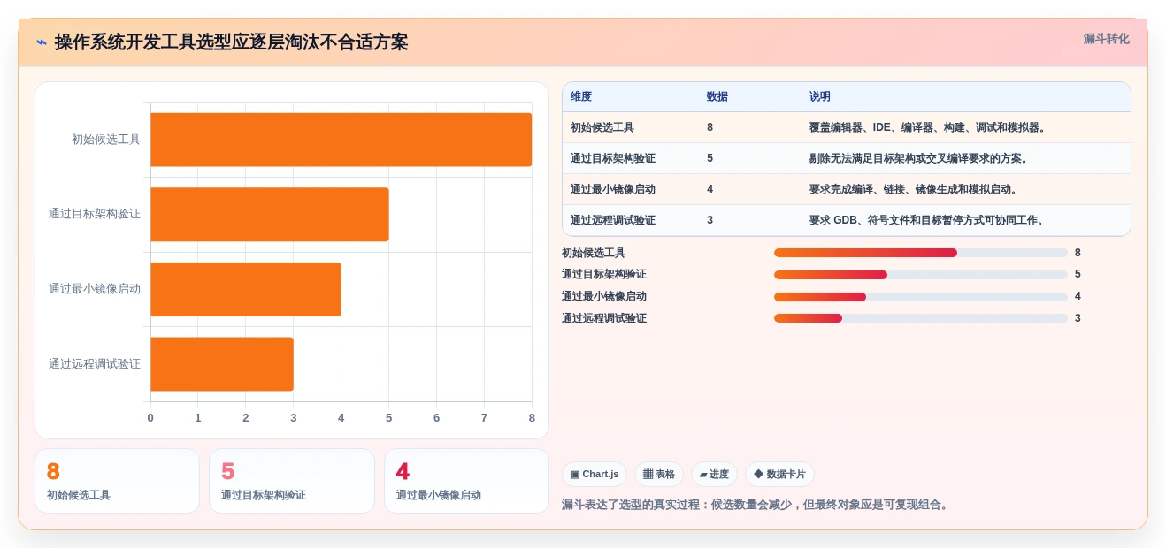 开发操作系统工具软件选型指南:2026年8款热门产品深度评测