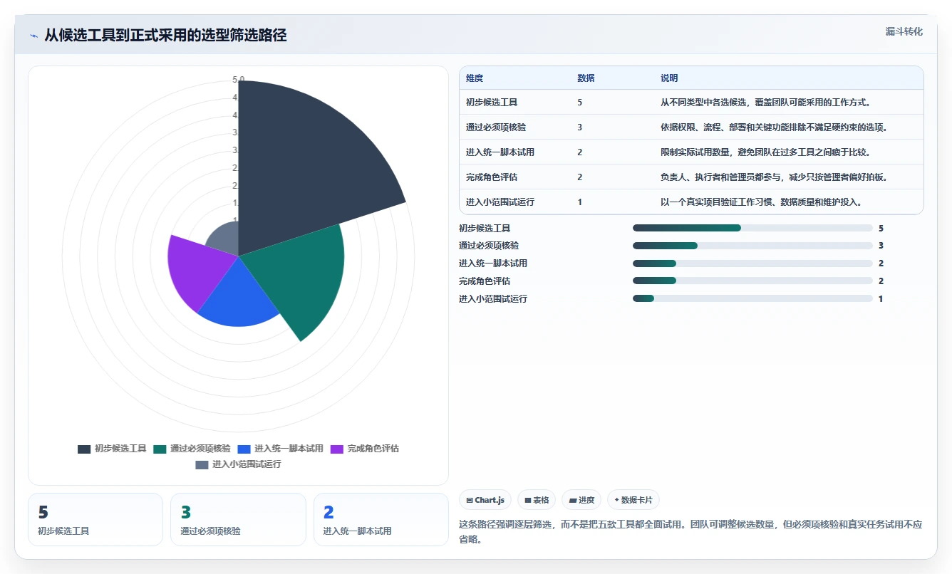 2026 年常用的项目管理软件对比:哪款工具最适合你的团队?