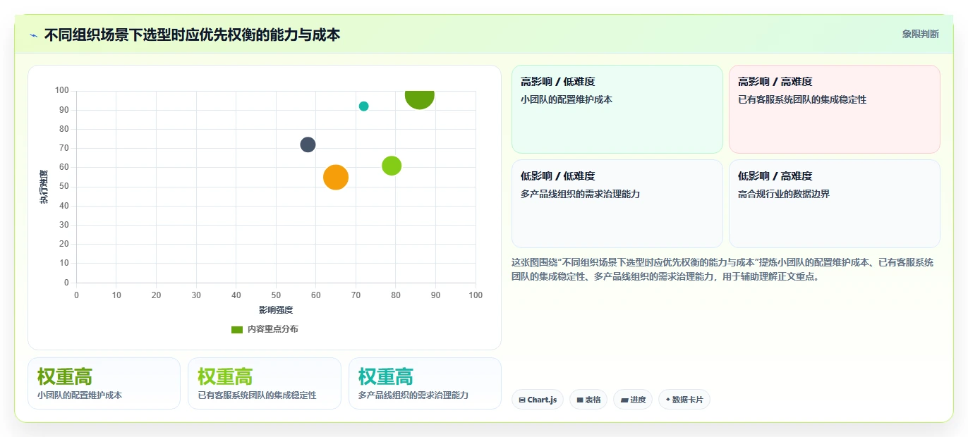 工单如何高效转化为产品需求：2026年6款研发管理平台能力解析