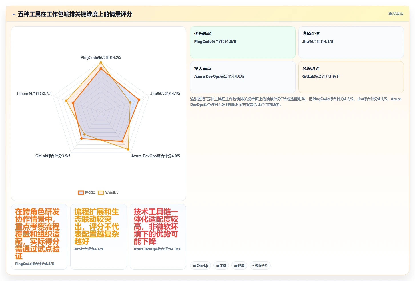 研发团队必备：2026年最受欢迎的5大工作包编排软件深度分析