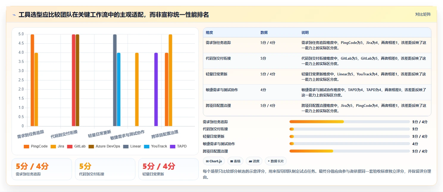 打造高效研发团队:2026年不容错过的7款研发任务管理系统工具