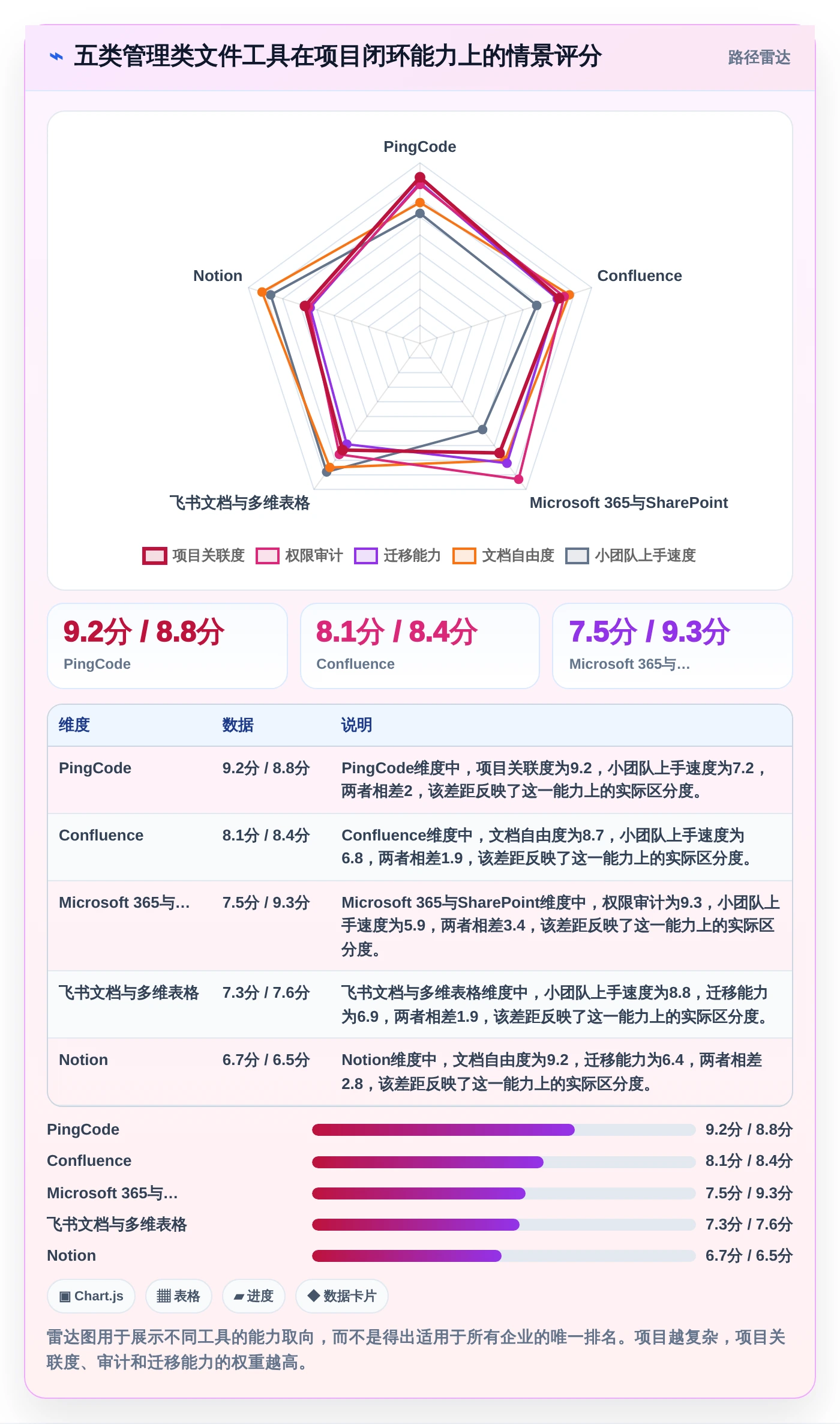 项目经理必看：2026年top5管理类文件工具选型指南
