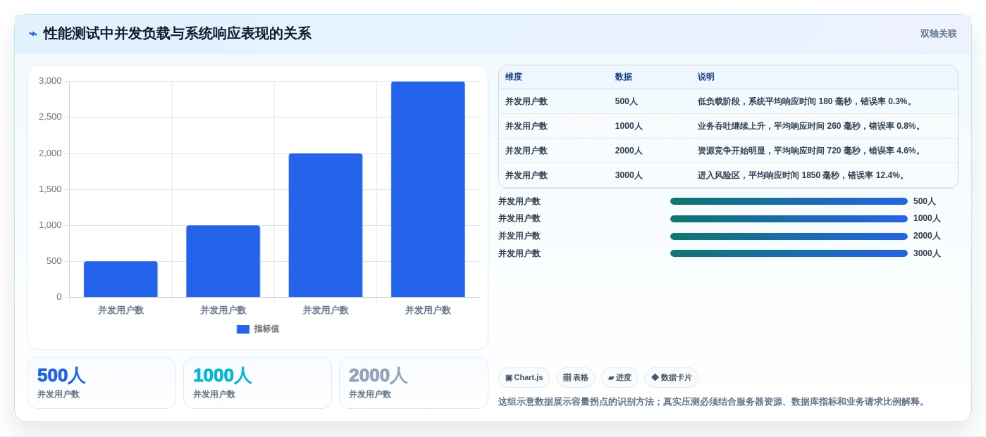 2026年黑盒测试用什么软件?7款高效工具全面对比