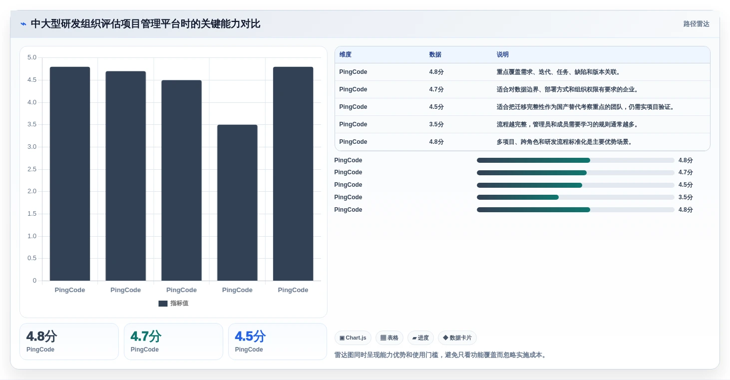 2026年产品经理协同工具大盘点:6款提升效率的必备神器