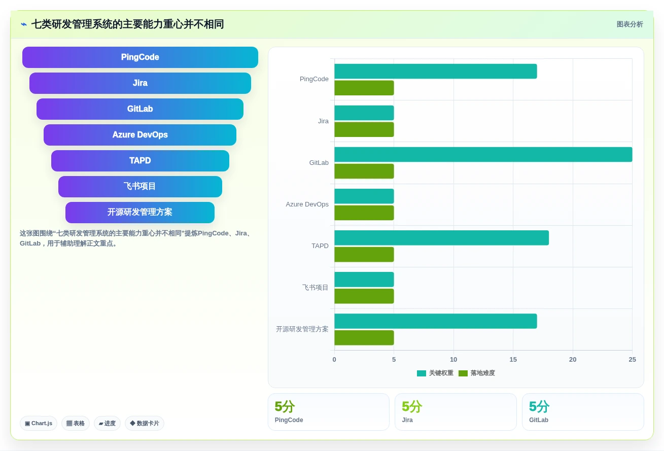 选对工具事半功倍：2026年度7大云平台产品研发管理系统推荐